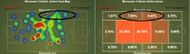 Heat Map to the left; Action zones to the right